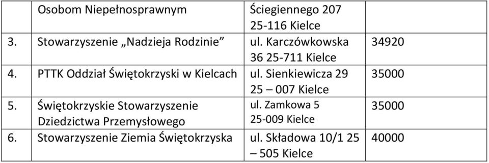 PTTK Oddział Świętokrzyski w Kielcach ul. Sienkiewicza 29 25 007 ul.