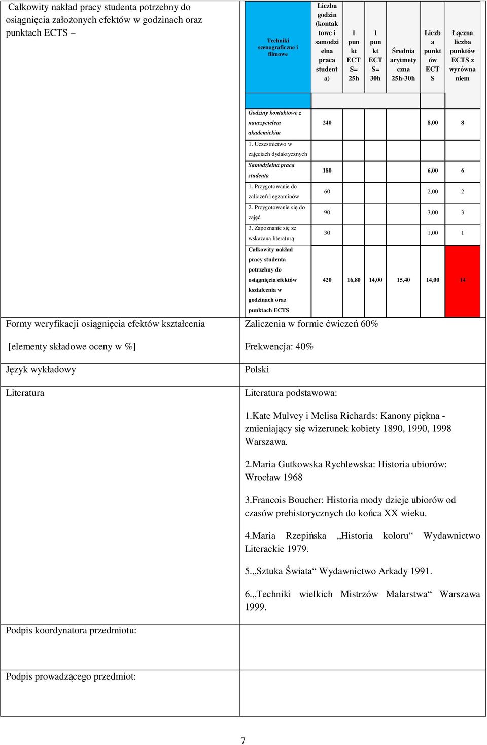 składowe oceny w %] Język wykładowy Literatura Godziny kontaktowe z nauczycielem 240 8,00 8 akademickim 1. Uczestnictwo w zajęciach dydaktycznych Samodzielna praca studenta 180 6,00 6 1.