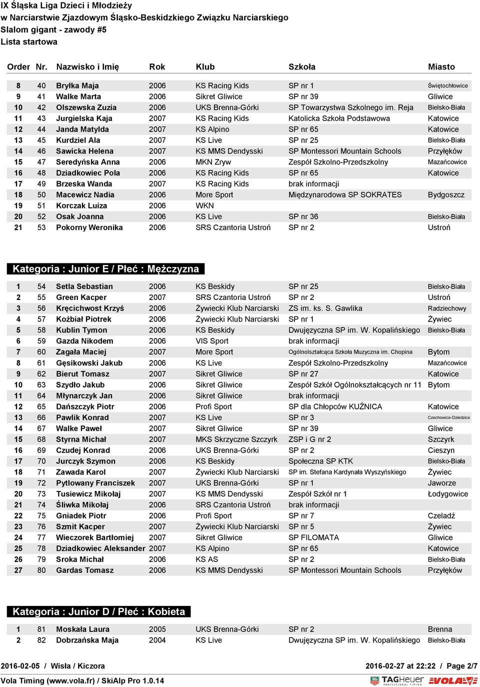 Bielsko-Biała 14 46 Sawicka Helena 2007 KS MMS Dendysski SP Montessori Mountain Schools Przyłęków 15 47 Seredyńska Anna 2006 MKN Zryw Zespół Szkolno-Przedszkolny Mazańcowice 16 48 Dziadkowiec Pola