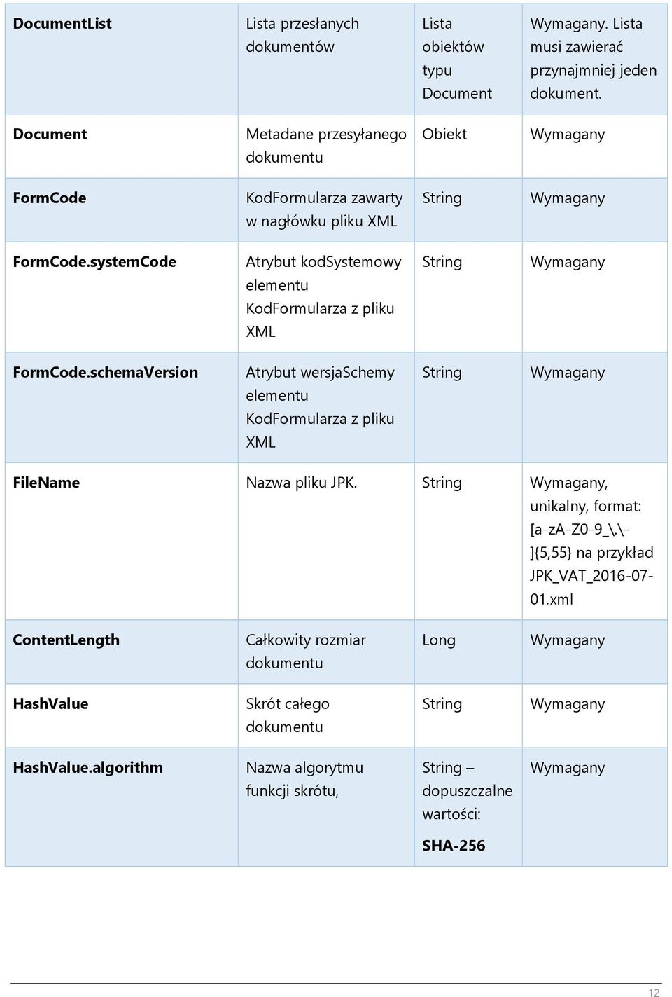 systemCode Atrybut kodsystemowy String elementu KodFormularza z pliku XML FormCode.