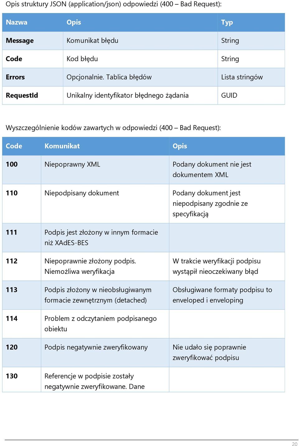 dokument nie jest dokumentem XML 110 Niepodpisany dokument Podany dokument jest niepodpisany zgodnie ze specyfikacją 111 Podpis jest złożony w innym formacie niż XAdES-BES 112 Niepoprawnie złożony