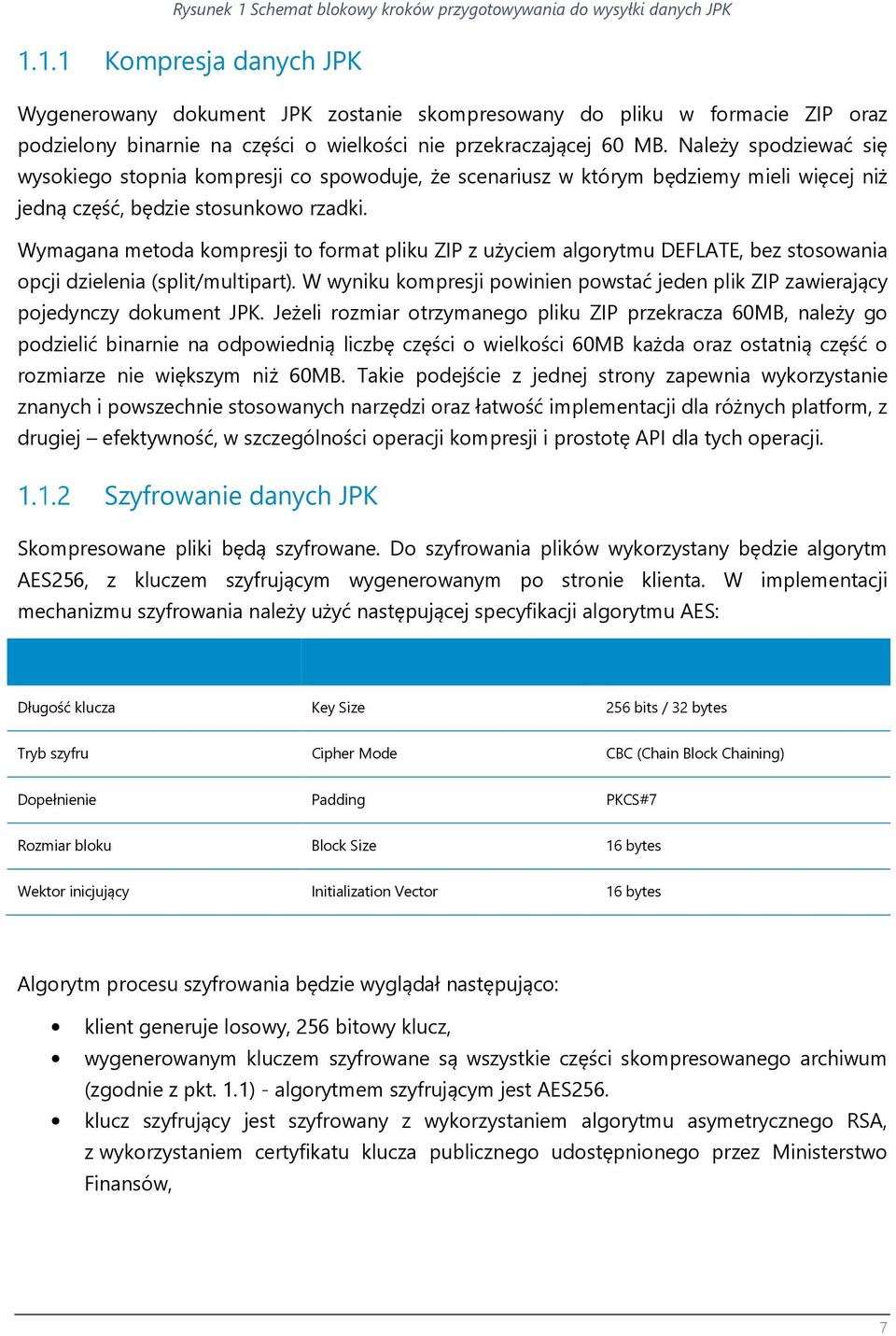 Wymagana metoda kompresji to format pliku ZIP z użyciem algorytmu DEFLATE, bez stosowania opcji dzielenia (split/multipart).