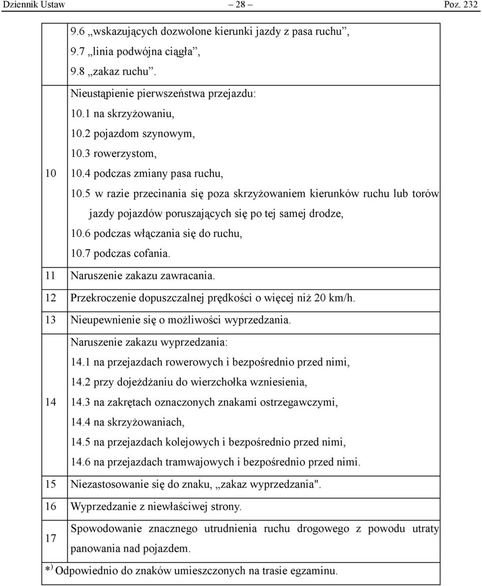 5 w razie przecinania się poza skrzyżowaniem kierunków ruchu lub torów jazdy pojazdów poruszających się po tej samej drodze, 10.6 podczas włączania się do ruchu, 10.7 podczas cofania.