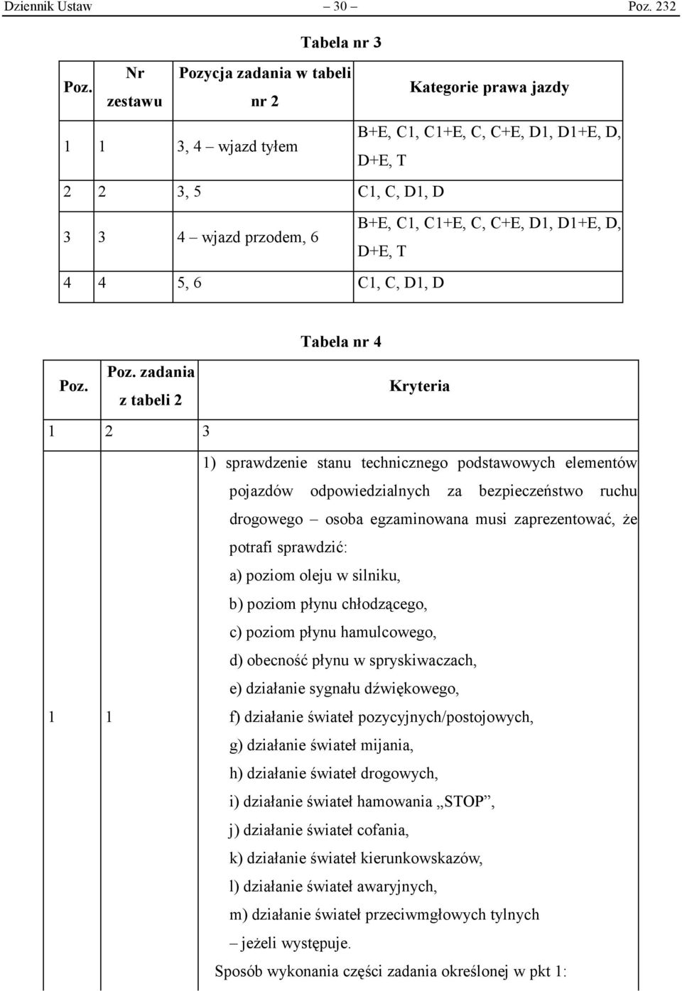 C, D1, D Tabela nr 4 Poz. zadania Poz.