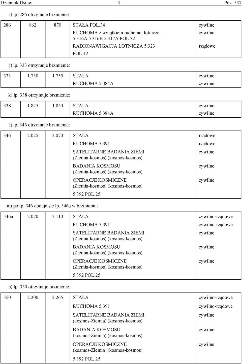 850 STAŁA l) lp. 346 otrzymuje brzmienie: RUCHOMA 5.384A 346 2.025 2.070 STAŁA RUCHOMA 5.391 m) po lp. 346 dodaje się lp.