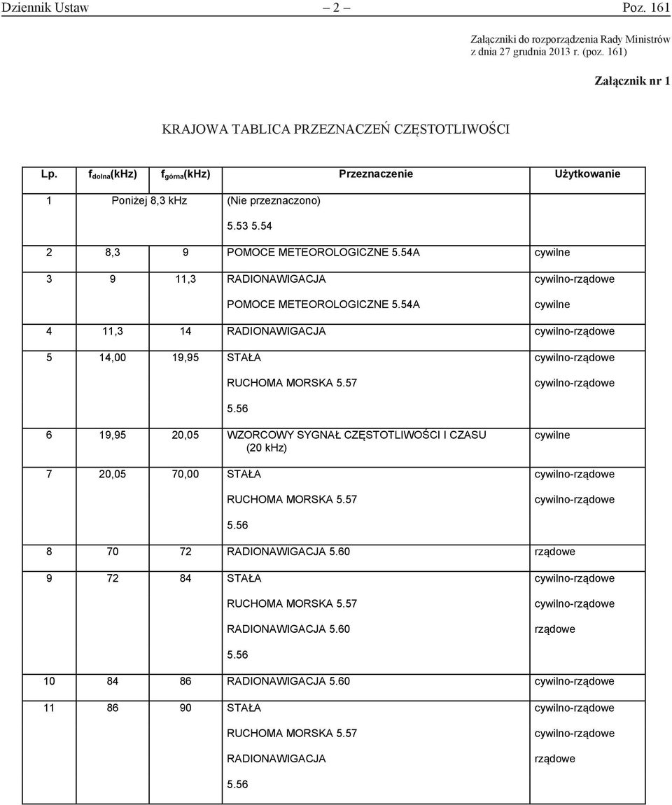 54A 3 9 11,3 RADIONAWIGACJA POMOCE METEOROLOGICZNE 5.54A 4 11,3 14 RADIONAWIGACJA 5 14,00 19,95 STAŁA MORSKA 5.57 5.