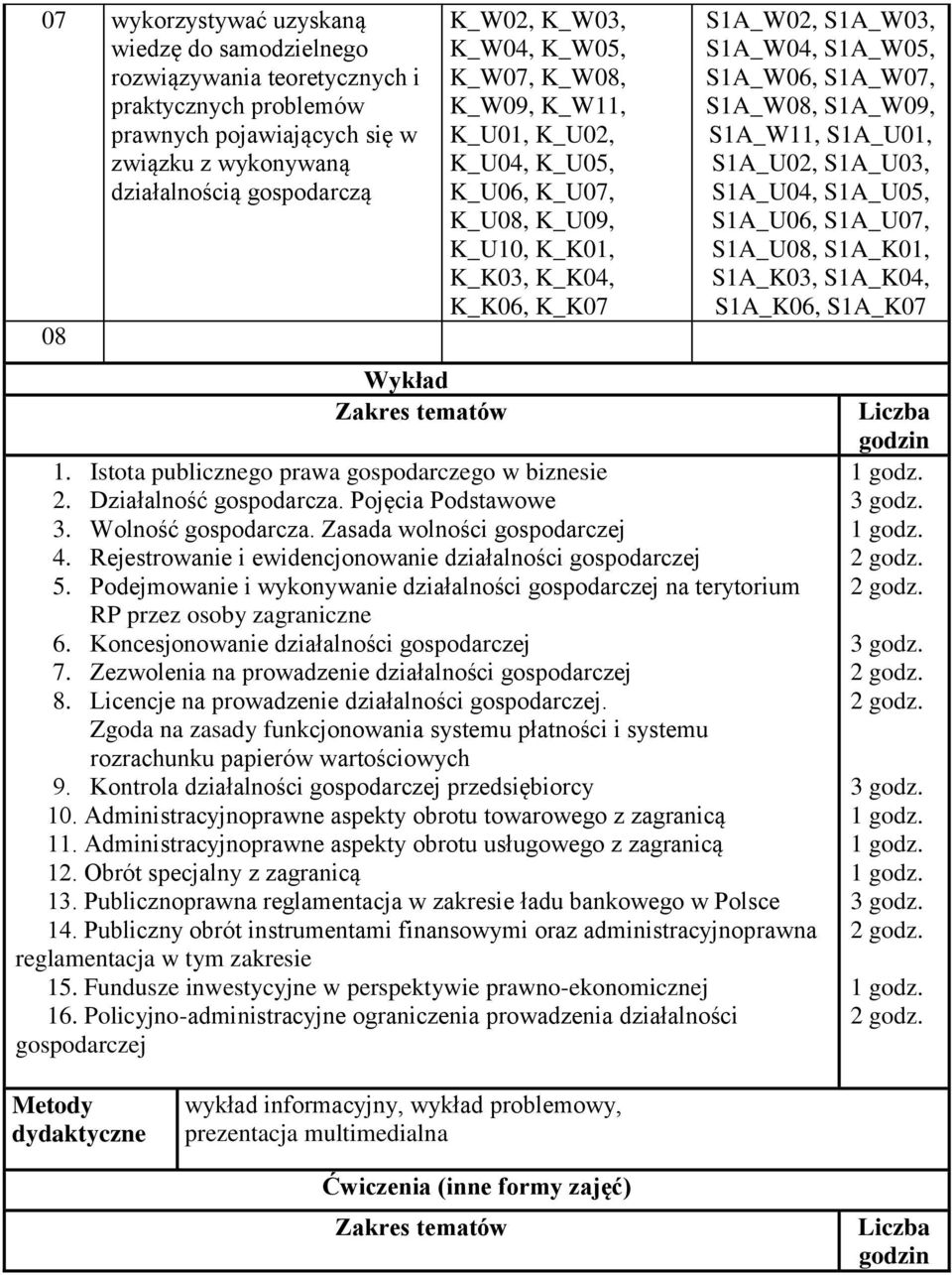 Zasada wolności gospodarczej 4. Rejestrowanie i ewidencjonowanie działalności gospodarczej 5. Podejmowanie i wykonywanie działalności gospodarczej na terytorium RP przez osoby zagraniczne 6.