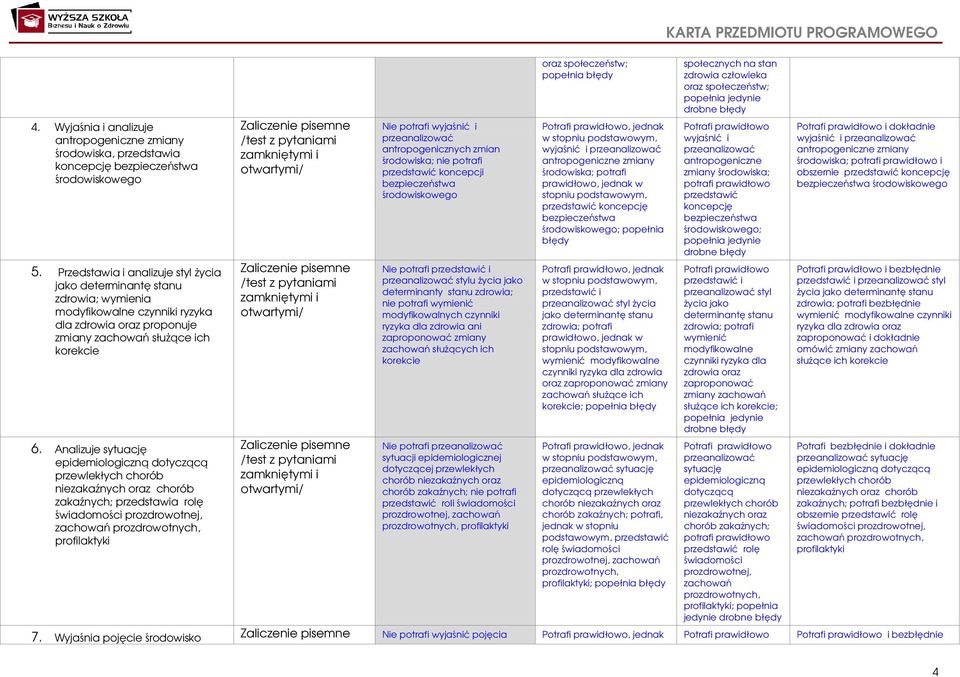 Analizuje sytuację epidemiologiczną dotyczącą przewlekłych chorób niezakaźnych oraz chorób zakaźnych; przedstawia rolę świadomości prozdrowotnej, zachowań prozdrowotnych, profilaktyki Nie potrafi