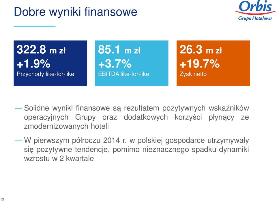 7% Zysk netto Solidne wyniki finansowe są rezultatem pozytywnych wskaźników operacyjnych Grupy oraz