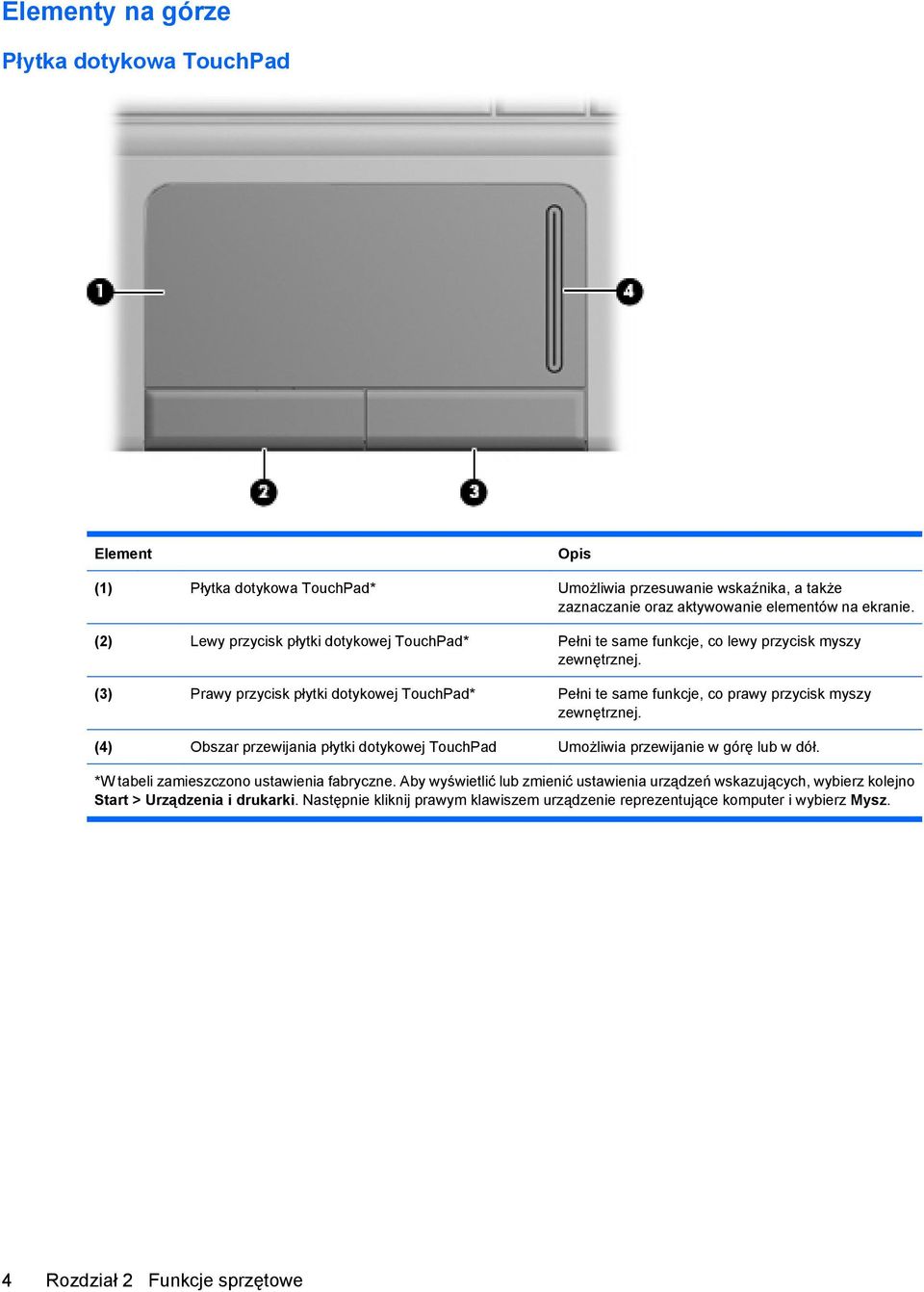 (3) Prawy przycisk płytki dotykowej TouchPad* Pełni te same funkcje, co prawy przycisk myszy zewnętrznej.