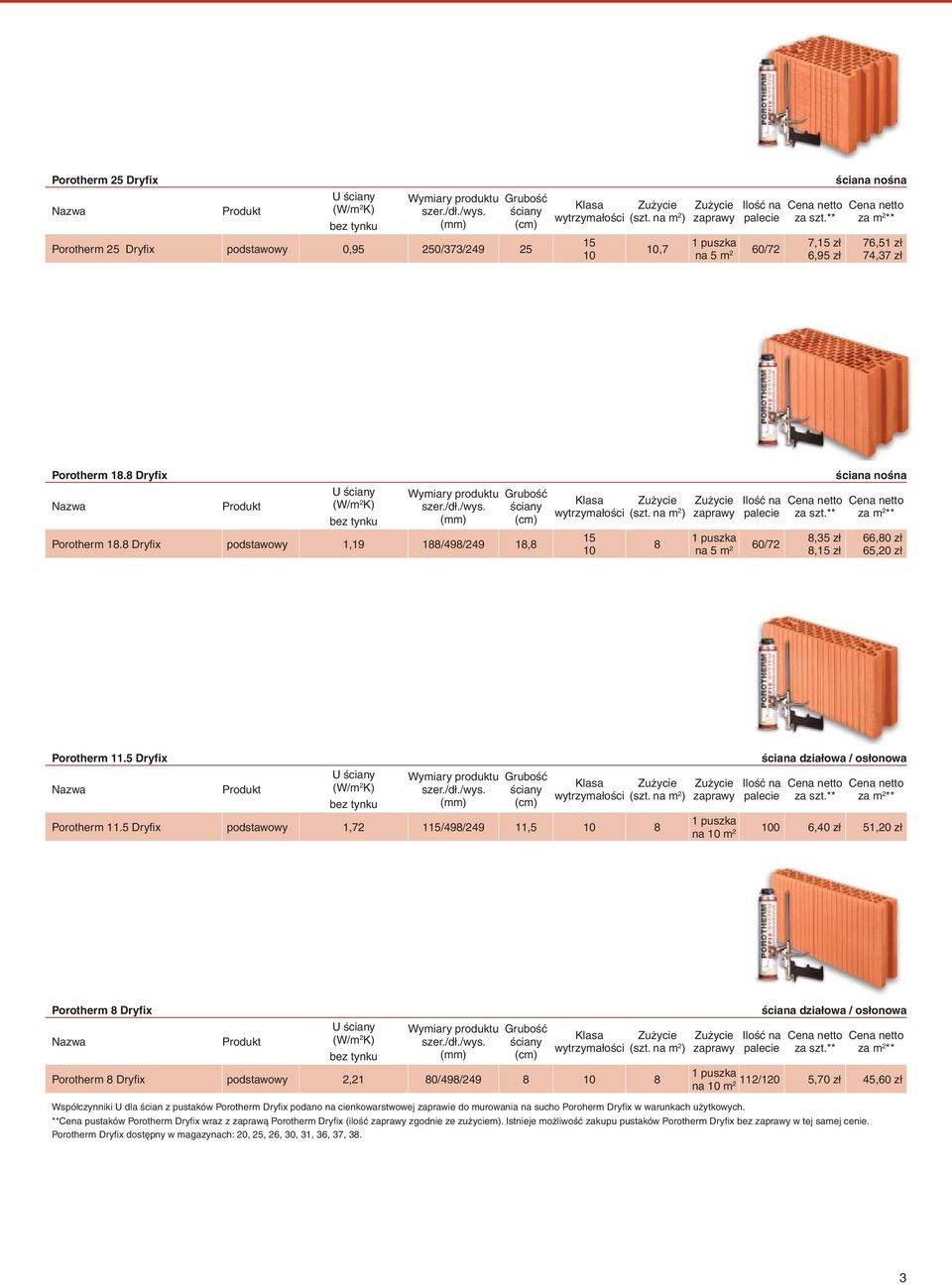 5 Dryfix podstawowy 1,72 115/498/249 11,5 10 8 ściana działowa / osłonowa ** ** 1 puszka na 10 m 2 100 6,40 zł 51,20 zł Porotherm 8 Dryfix U Porotherm 8 Dryfix podstawowy 2,21 80/498/249 8 10 8