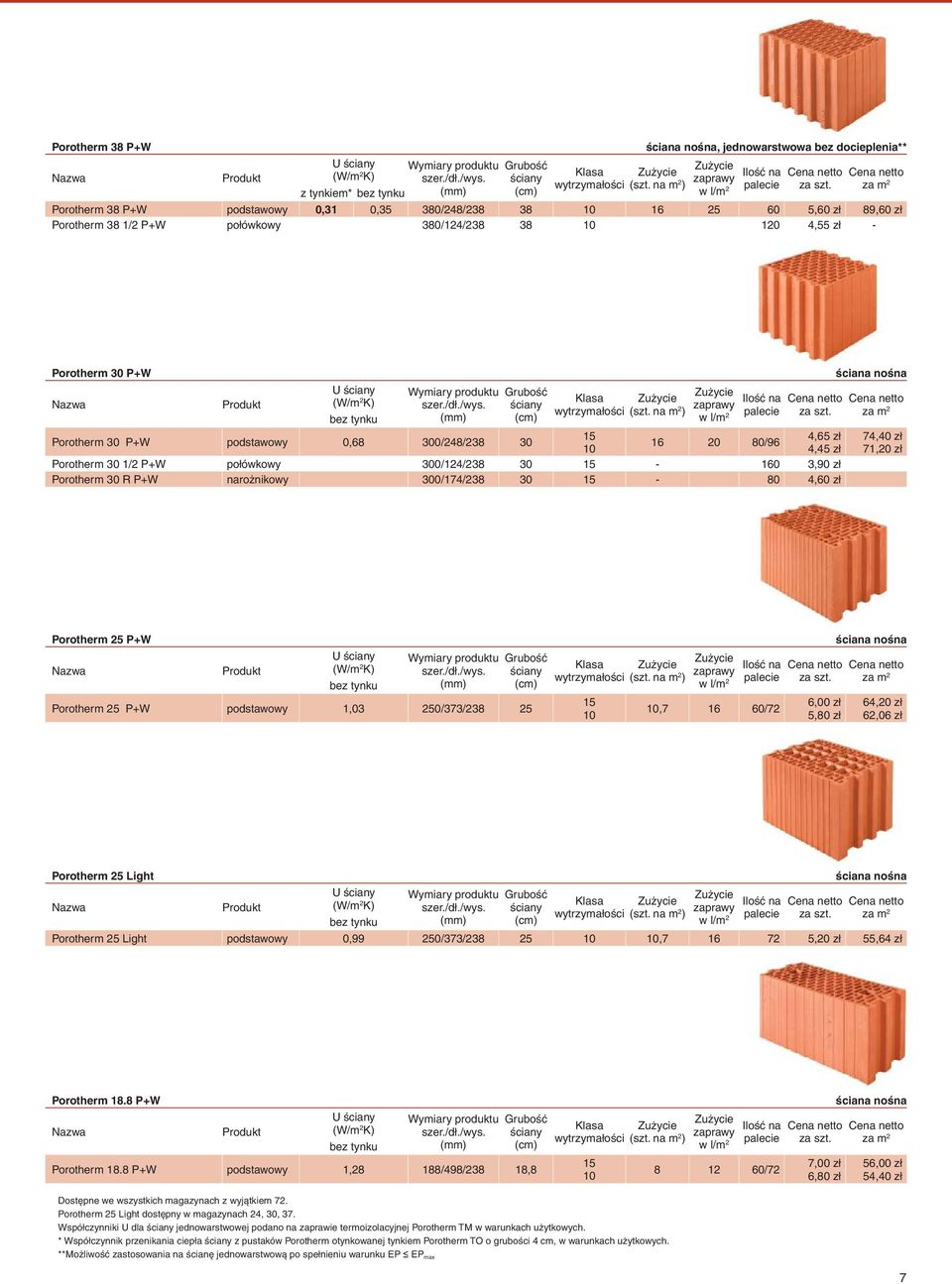 Porotherm 30 R P+W narożnikowy 300/174/238 30 15-80 4,60 zł ściana nośna 74,40 zł 71,20 zł Porotherm 25 P+W U Porotherm 25 P+W podstawowy 1,03 250/373/238 25 15 10 10,7 16 60/72 6,00 zł 5,80 zł