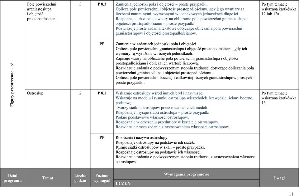 Rozpoznaje lub zapisuje wzory na obliczanie pola powierzchni graniastosłupa i objętości prostopadłościanu proste przypadki.