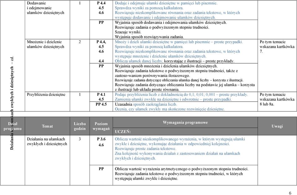 Rozwiązuje nieskomplikowane równania oraz zadania tekstowe, w których występuje dodawanie i odejmowanie ułamków dziesiętnych. Wyjaśnia sposób dodawania i odejmowania ułamków dziesiętnych.