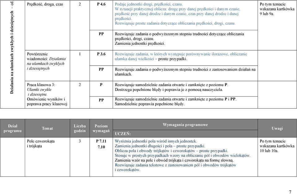 Rozwiązuje proste zadania dotyczące obliczania prędkości, drogi, czasu. wiadomości: ania na ułamkach zwykłych i dziesiętnych Praca klasowa 3: Ułamki zwykłe i dziesiętne.