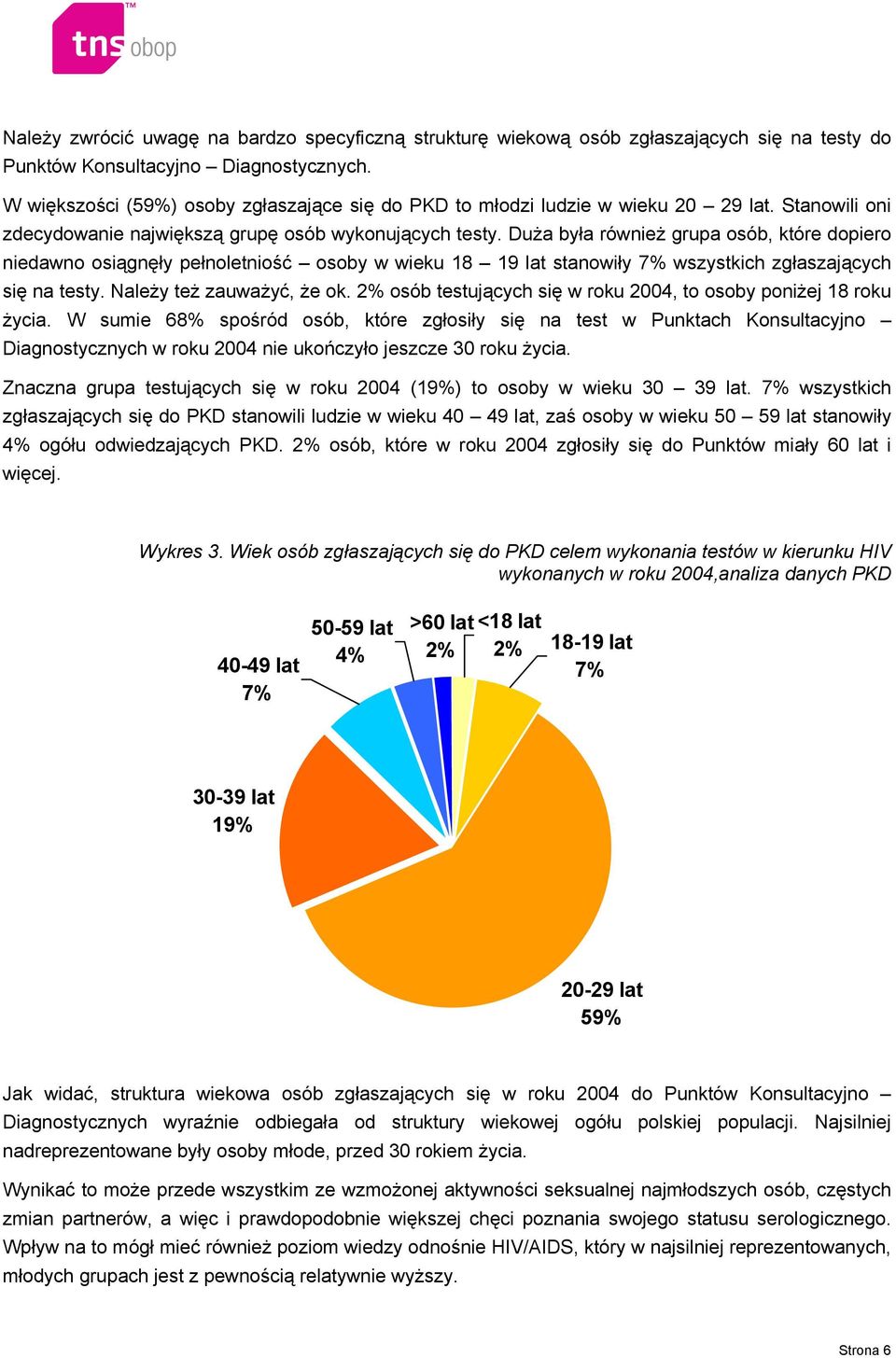 Duża była również grupa osób, które dopiero niedawno osiągnęły pełnoletniość osoby w wieku 18 19 lat stanowiły 7% wszystkich zgłaszających się na testy. Należy też zauważyć, że ok.