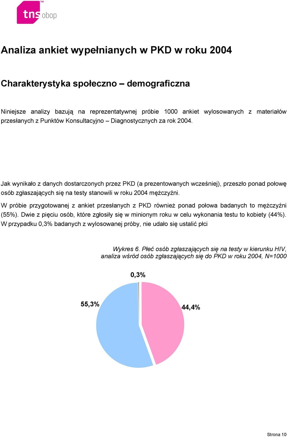 Jak wynikało z danych dostarczonych przez PKD (a prezentowanych wcześniej), przeszło ponad połowę osób zgłaszających się na testy stanowili w roku 2004 mężczyźni.