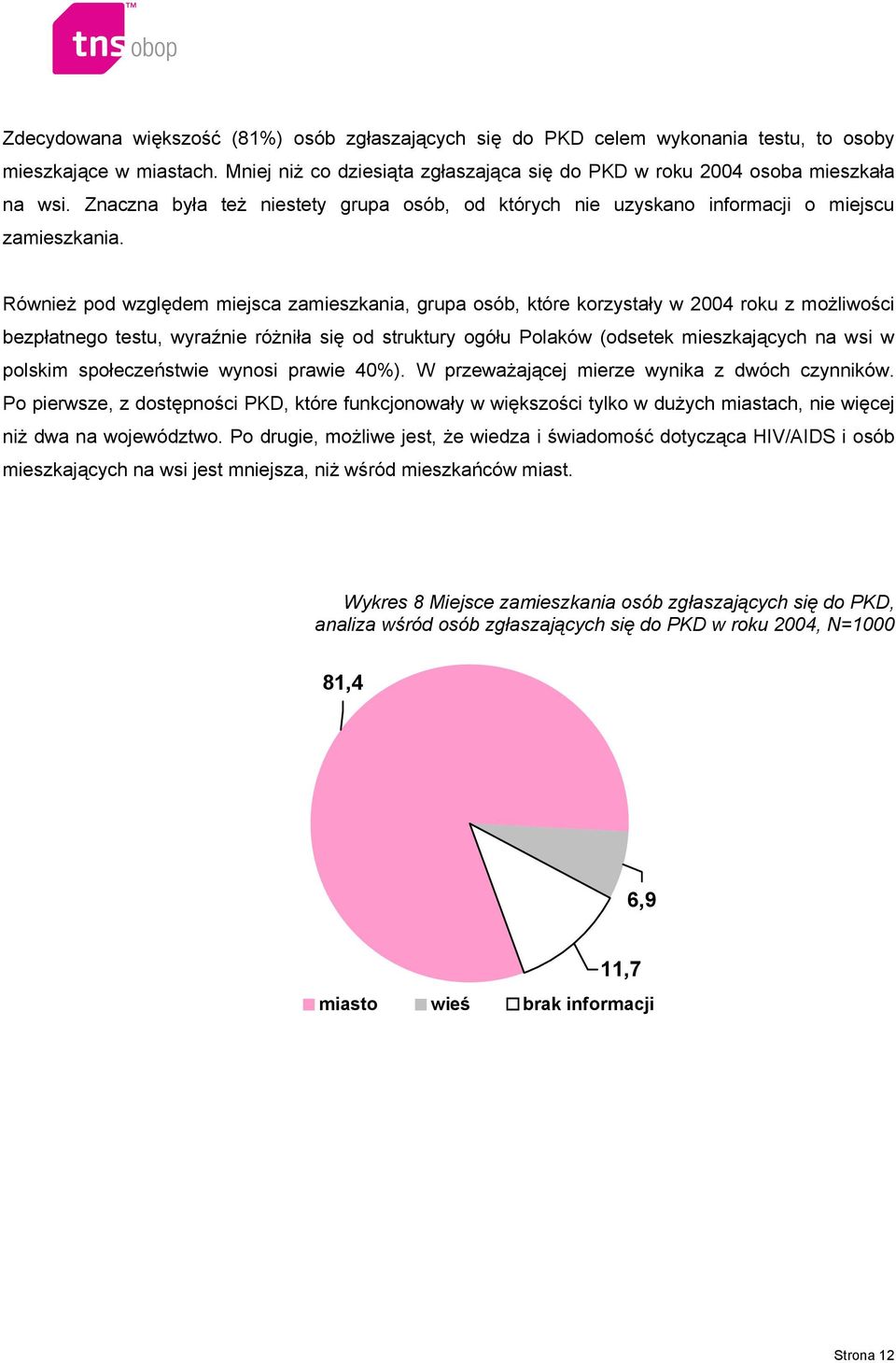 Również pod względem miejsca zamieszkania, grupa osób, które korzystały w 2004 roku z możliwości bezpłatnego testu, wyraźnie różniła się od struktury ogółu Polaków (odsetek mieszkających na wsi w