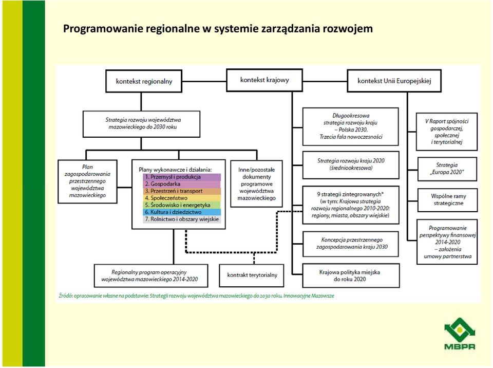 systemie