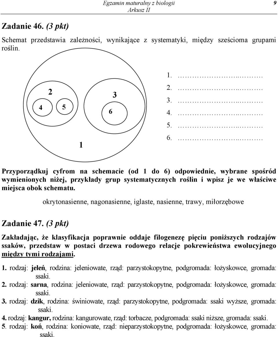 ... Przyporządkuj cyfrom na schemacie (od 1 do 6) odpowiednie, wybrane spośród wymienionych niżej, przykłady grup systematycznych roślin i wpisz je we właściwe miejsca obok schematu.