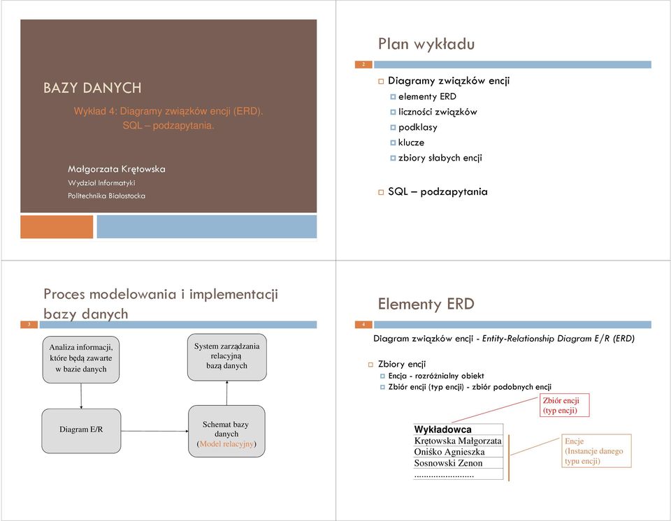 modelowania i implementacji bazy danych Analiza informacji, które będą zawarte w bazie danych System zarządzania relacyjną bazą danych 4 Elementy ERD Diagram związków encji -