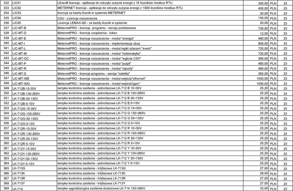 PLN 23 337 LIC-MT-B MeternetPRO - licencja programu - wersja podstawowa 750,00 PLN 23 338 LIC-MT-D MeternetPRO - licencja urządzenia - token 12,00 PLN 23 339 LIC-MT-E MeternetPRO - licencja