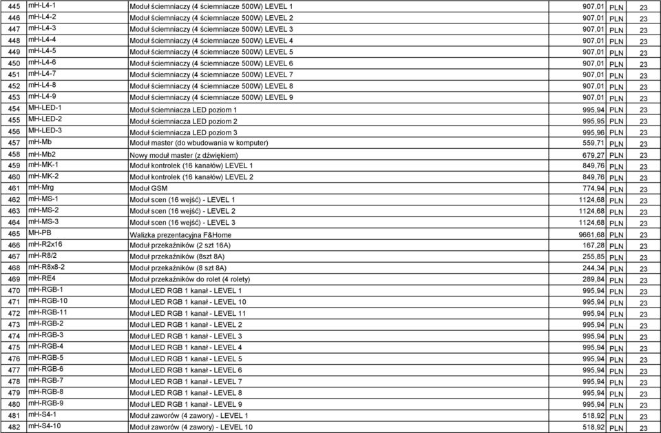 (4 ściemniacze 500W) LEVEL 6 907,01 PLN 23 451 mh-l4-7 Moduł ściemniaczy (4 ściemniacze 500W) LEVEL 7 907,01 PLN 23 452 mh-l4-8 Moduł ściemniaczy (4 ściemniacze 500W) LEVEL 8 907,01 PLN 23 453