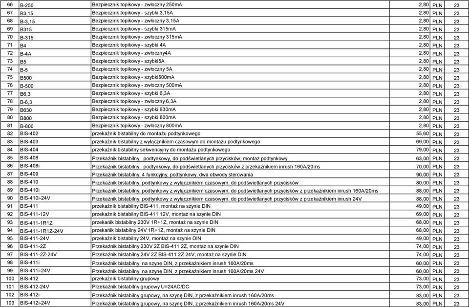 73 B5 Bezpiecznik topikowy - szybki5a 2,80 PLN 23 74 B-5 Bezpiecznik topikowy - zwłoczny 5A 2,80 PLN 23 75 B500 Bezpiecznik topikowy - szybki500ma 2,80 PLN 23 76 B-500 Bezpiecznik topikowy - zwłoczny