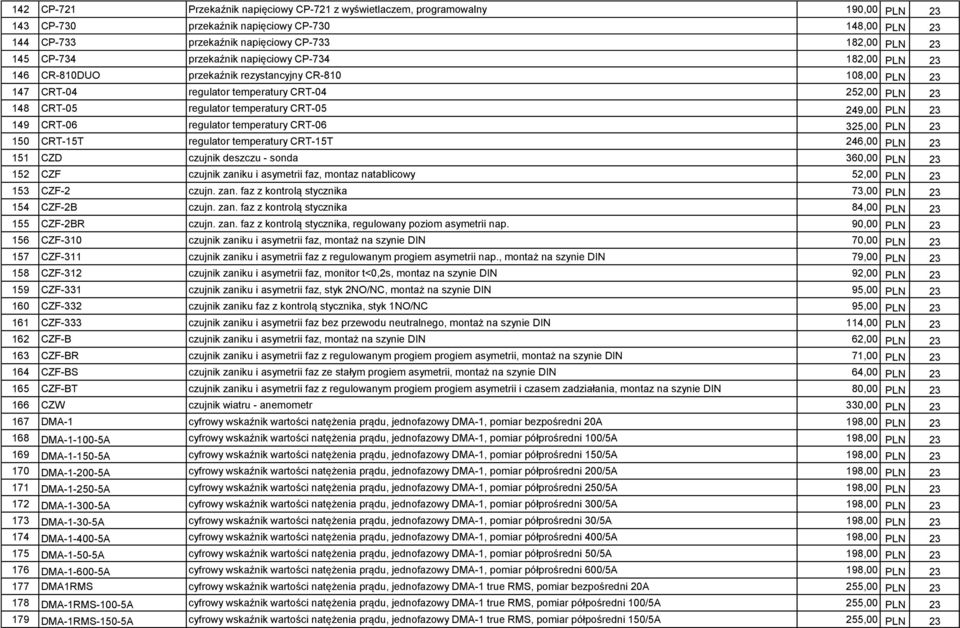 CRT-05 249,00 PLN 23 149 CRT-06 regulator temperatury CRT-06 325,00 PLN 23 150 CRT-15T regulator temperatury CRT-15T 246,00 PLN 23 151 CZD czujnik deszczu - sonda 360,00 PLN 23 152 CZF czujnik zaniku