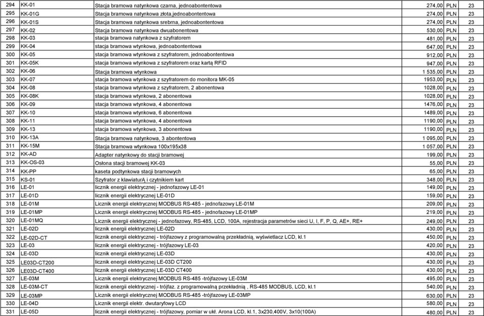 jednoabontentowa 647,00 PLN 23 300 KK-05 stacja bramowa wtynkowa z szyfratorem, jednoabontentowa 912,00 PLN 23 301 KK-05K stacja bramowa wtynkowa z szyfratorem oraz kartą RFID 947,00 PLN 23 302 KK-06