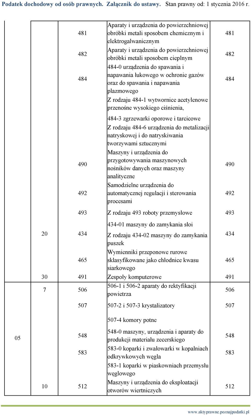 tarcicowe Z rodzaju 484-6 urządzenia do metalizacji natryskowej i do natryskiwania tworzywami sztucznymi Maszyny i urządzenia do przygotowywania maszynowych nośników danych oraz maszyny analityczne