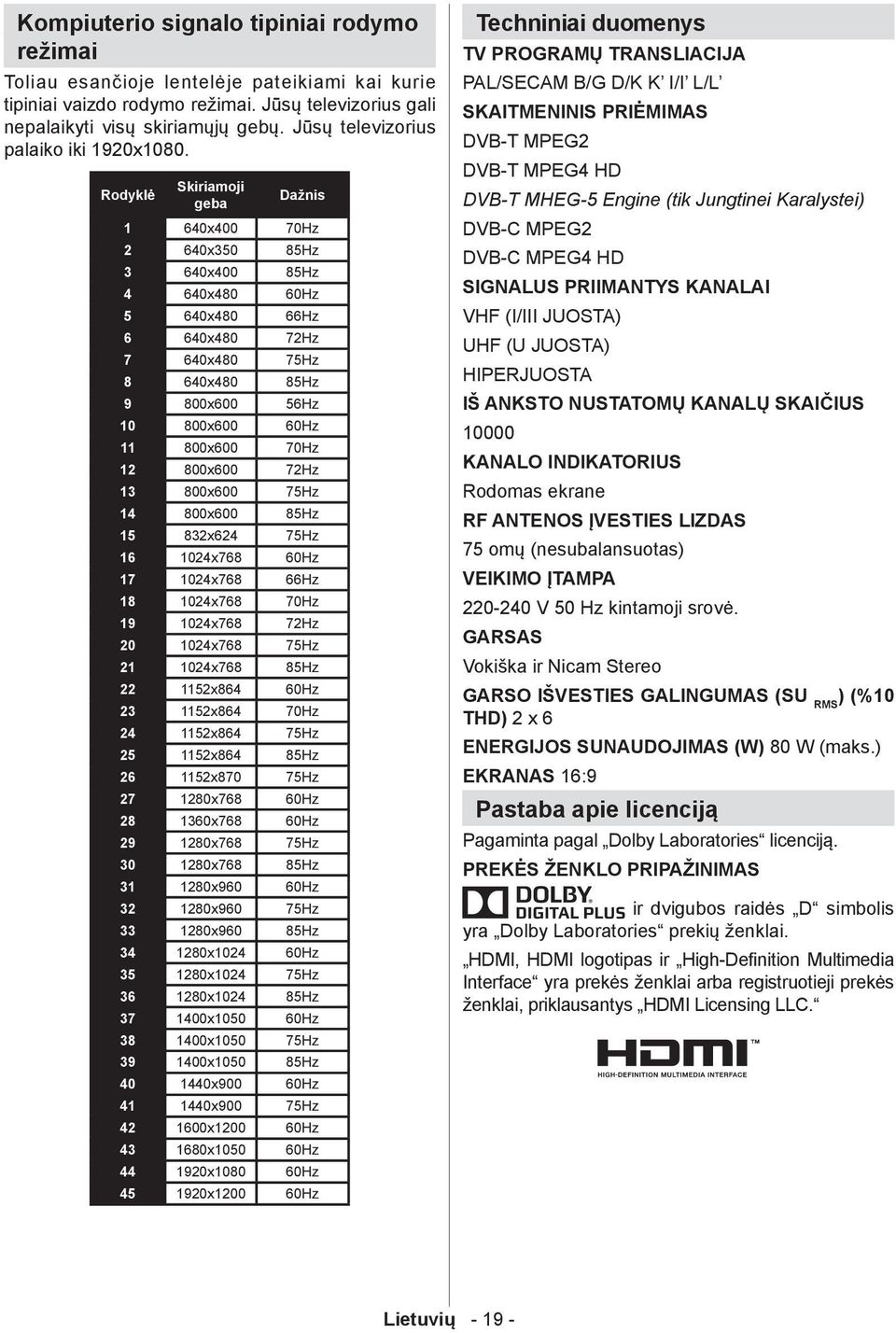 Rodyklė Skiriamoji geba Dažnis 1 640x400 70Hz 2 640x350 85Hz 3 640x400 85Hz 4 640x480 60Hz 5 640x480 66Hz 6 640x480 72Hz 7 640x480 75Hz 8 640x480 85Hz 9 800x600 56Hz 10 800x600 60Hz 11 800x600 70Hz