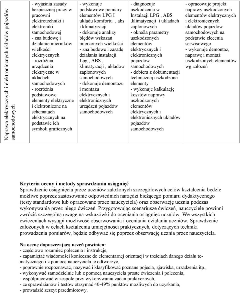 podstawowe pomiary LPG I układu komfortu, abs i klimatyzacji - dokonuje analizy błędów wskazań mierzonych wielkości - zna budowę i zasadę działania instalacji Lpg, ABS, klimatyzacji, układow