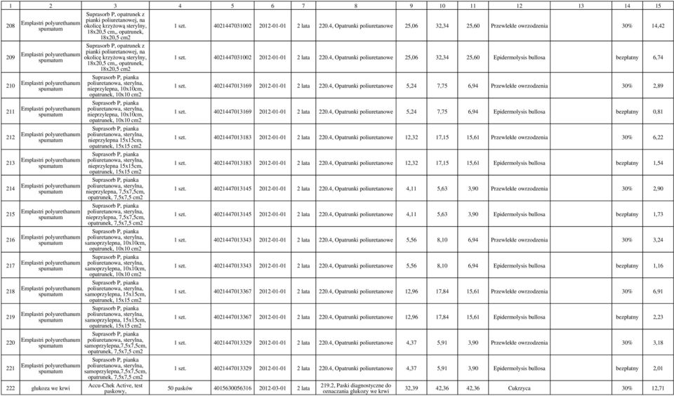 poliuretanowej, na okolicę krzyżową sterylny, 18x20,5,,, 18x20,5 nieprzylepna, 10x10,, 10x10 nieprzylepna, 10x10,, 10x10 nieprzylepna 15x15,, 15x15 nieprzylepna 15x15,, 15x15 nieprzylepna, 7,5x7,5,,