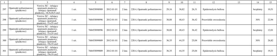 4, 38,88 48,43 36,42 Przewlekłe owrzodzenia 30% 22,94 1 szt. 768455098996 2012-01-01 2 lata 220.4, 38,88 48,43 36,42 Epidermolysis bullosa bezpłatny 12,01 1 szt.