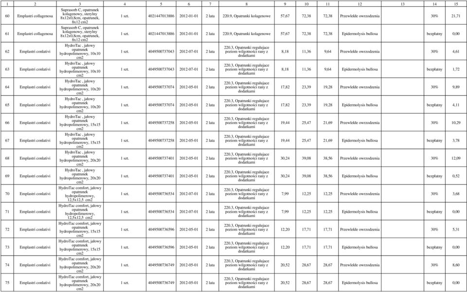 9, Opatrunki kolagenowe 57,67 72,38 72,38 Epidermolysis bullosa bezpłatny 0,00 62 conlativi 63 conlativi 64 conlativi 65 conlativi 66 conlativi 67 conlativi 68 conlativi 69 conlativi 70 conlativi 71