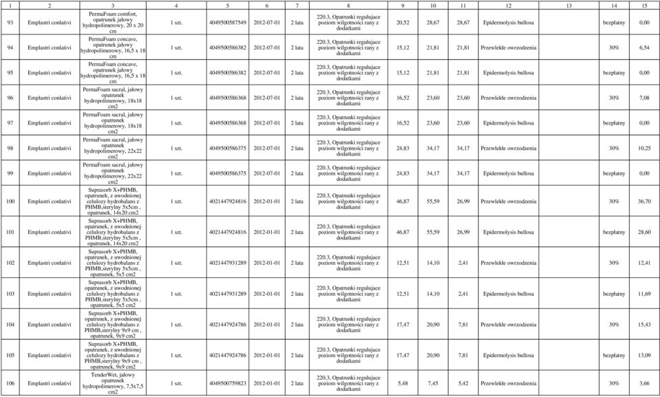 PermaFoam sacral, jałowy hydropolimerowy, 18x18 PermaFoam sacral, jałowy hydropolimerowy, 22x22 PermaFoam sacral, jałowy hydropolimerowy, 22x22 Suprasorb X+PHMB,, z uwodnionej celulozy hydrobalans z