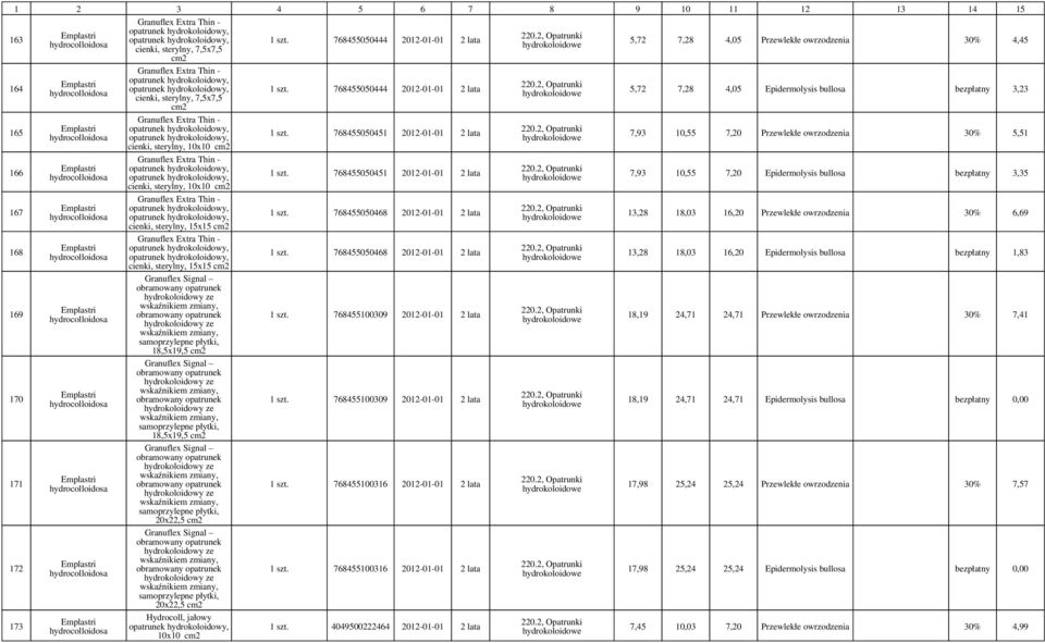 obramowany hydrokoloidowy ze wskaźnikiem zmiany, samoprzylepne płytki, 18,5x19,5 Granuflex Signal obramowany hydrokoloidowy ze wskaźnikiem zmiany, obramowany hydrokoloidowy ze wskaźnikiem zmiany,