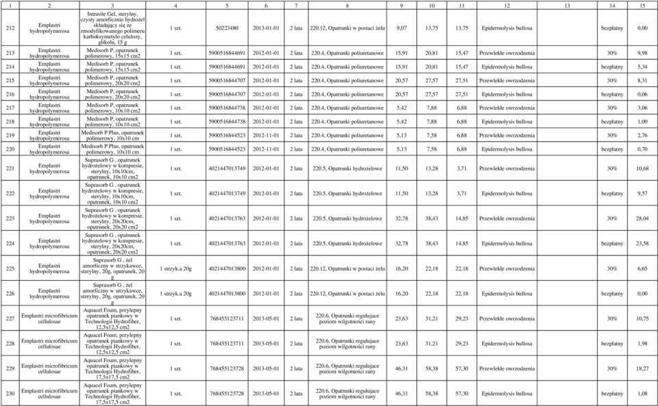 polimerowy, 10x10 Medisorb P, polimerowy, 10x10 Medisorb P Plus, polimerowy, 10x10 Medisorb P Plus, polimerowy, 10x10 Suprasorb G, hydrożelowy w kompresie, sterylny, 10x10,, 10x10 Suprasorb G,