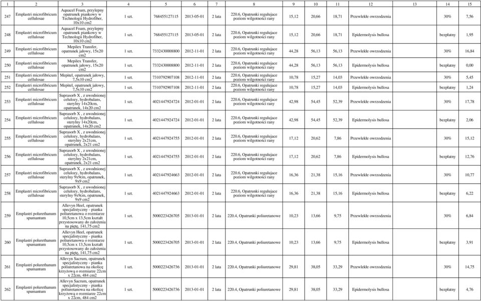 Mepilex Transfer, jałowy, 15x20 Mepitel, jałowy, 7,5x10 Mepitel, jałowy, 7,5x10 Suprasorb X, z uwodnionej celulozy, hydrobalans, sterylny 14x20,, 14x20 Suprasorb X, z uwodnionej celulozy,