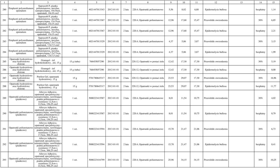 P, pianka poliuretanowa, sterylna, samoprzylepna, 15x15,, 15x15 Suprasorb P, pianka poliuretanowa, sterylna, samoprzylepna, 15x15,, 15x15 Suprasorb P, pianka poliuretanowa, sterylna,