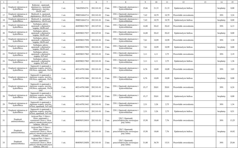 jałowy z alginianów wapnia, 10x20 Sorbalgon, jałowy z alginianów wapnia, 10x20 Sorbalgon, jałowy z alginianów wapnia, 10x10 Sorbalgon, jałowy z alginianów wapnia, 10x10 Sorbalgon, jałowy z alginianów