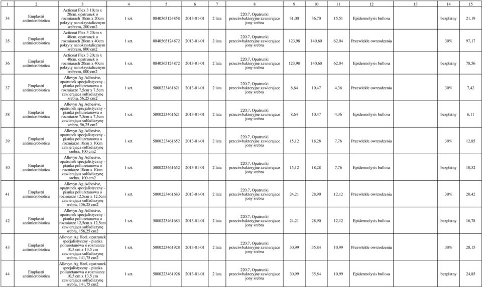 srebra, 56,25 Allevyn Ag Adhesive, specjalistyczny - pianka poliuretanowa o rozmiarze 7,5 x 7,5 zawierająca sulfadiazynę srebra, 56,25 Allevyn Ag Adhesive, specjalistyczny - pianka poliuretanowa o