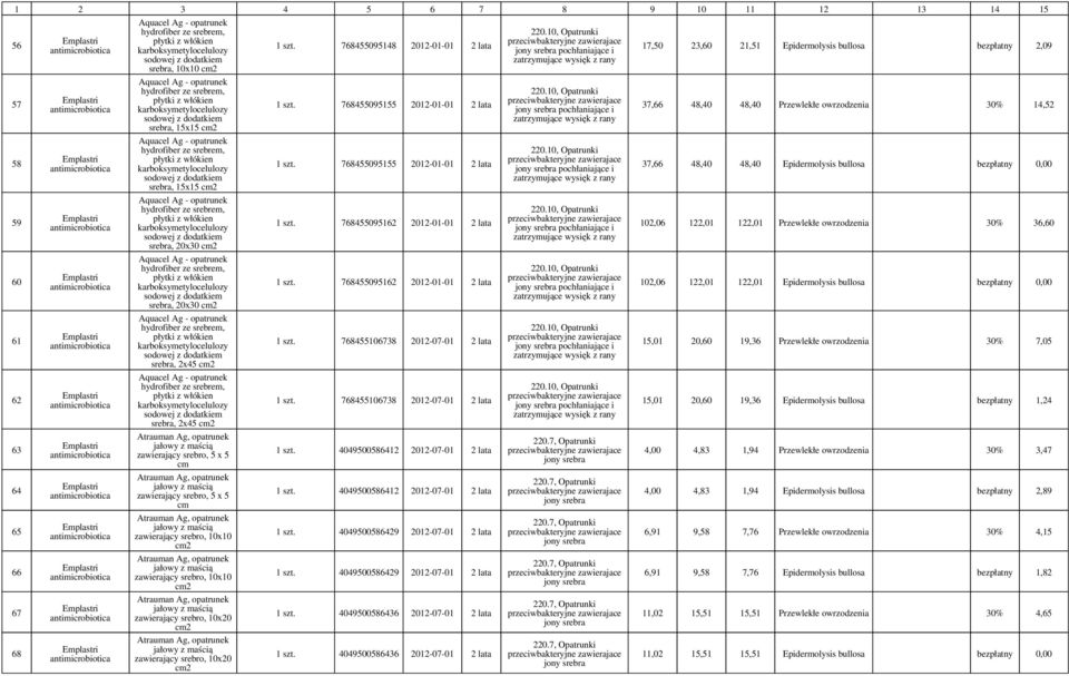 ze srebrem, płytki z włókien karboksymetylocelulozy sodowej z dodatkiem srebra, 20x30 Aquacel Ag - hydrofiber ze srebrem, płytki z włókien karboksymetylocelulozy sodowej z dodatkiem srebra, 20x30