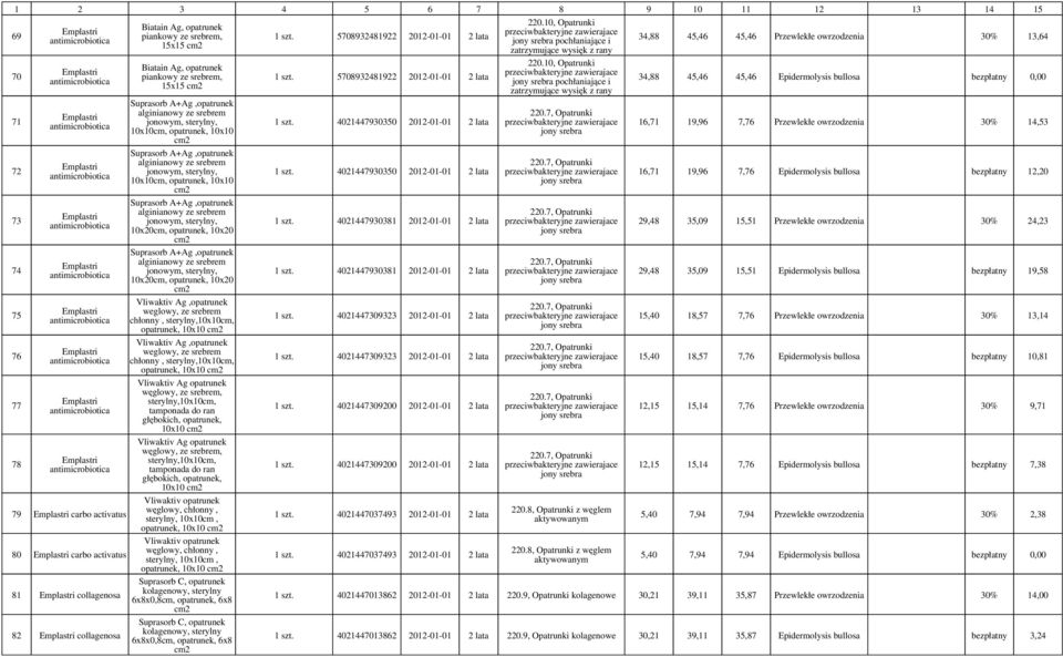 Suprasorb A+Ag, alginianowy ze srebrem jonowym, sterylny, 10x20,, 10x20 Vliwaktiv Ag, weglowy, ze srebrem chłonny, sterylny,10x10,, 10x10 Vliwaktiv Ag, weglowy, ze srebrem chłonny, sterylny,10x10,,