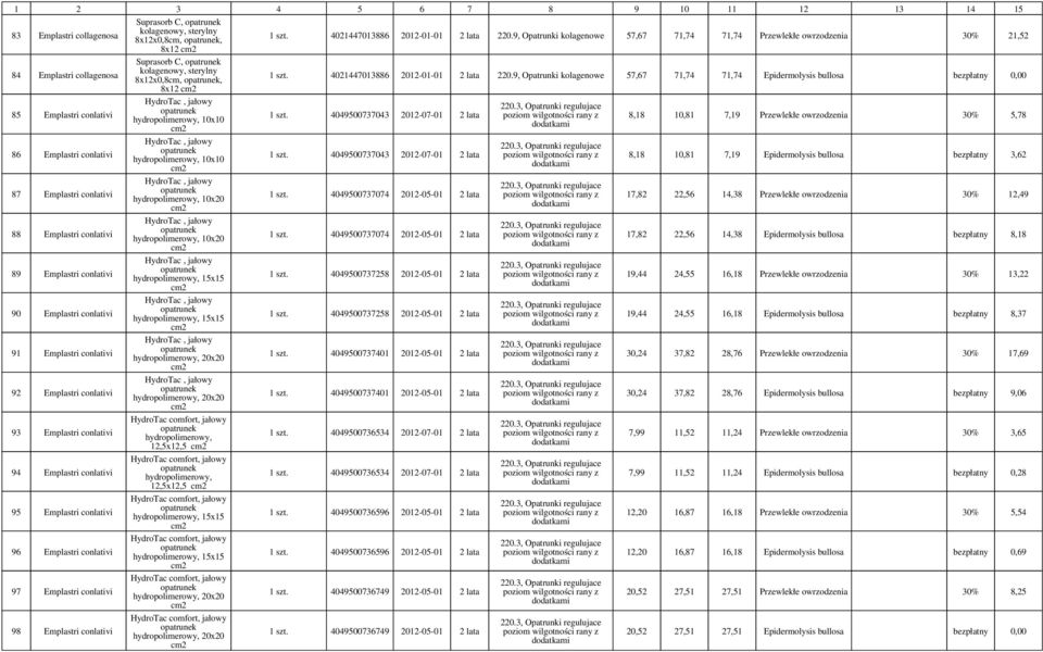 9, Opatrunki kolagenowe 57,67 71,74 71,74 Epidermolysis bullosa bezpłatny 0,00 85 conlativi 86 conlativi 87 conlativi 88 conlativi 89 conlativi 90 conlativi 91 conlativi 92 conlativi 93 conlativi 94