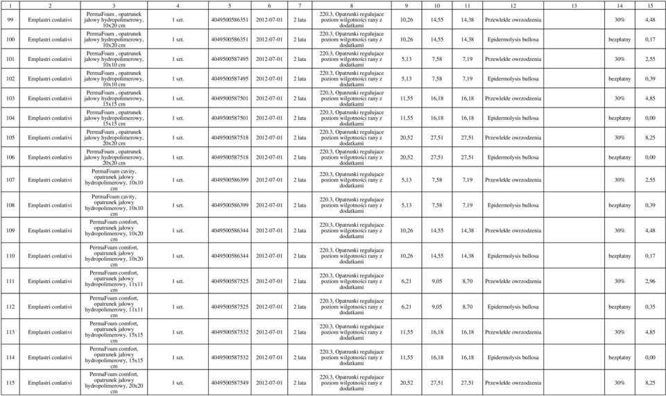 10x10 PermaFoam, jałowy hydropolimerowy, 15x15 PermaFoam, jałowy hydropolimerowy, 15x15 PermaFoam, jałowy hydropolimerowy, 20x20 PermaFoam, jałowy hydropolimerowy, 20x20 PermaFoam cavity, jałowy