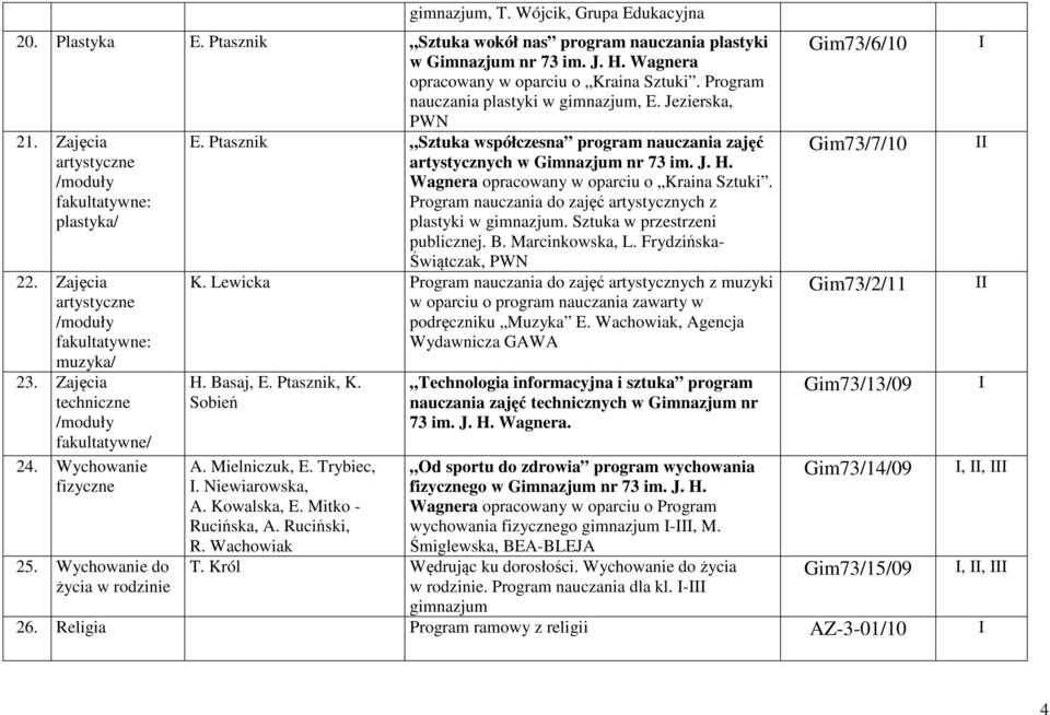 Wychowanie do życia w rodzinie E. Ptasznik Sztuka współczesna program nauczania zajęć artystycznych w Gimnazjum nr 73 im. J. H. Wagnera opracowany w oparciu o Kraina Sztuki.