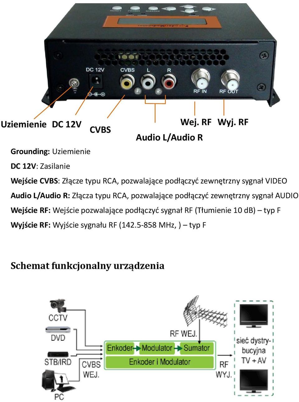 pozwalające podłączyć zewnętrzny sygnał VIDEO Audio L/Audio R: Złącza typu RCA, pozwalające podłączyć