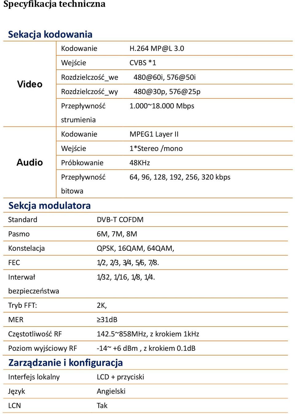 000 Mbps strumienia Kodowanie MPEG1 Layer II Wejście 1*Stereo /mono Audio Próbkowanie 48KHz Przepływność bitowa 64, 96, 128, 192, 256, 320 kbps Sekcja modulatora Standard